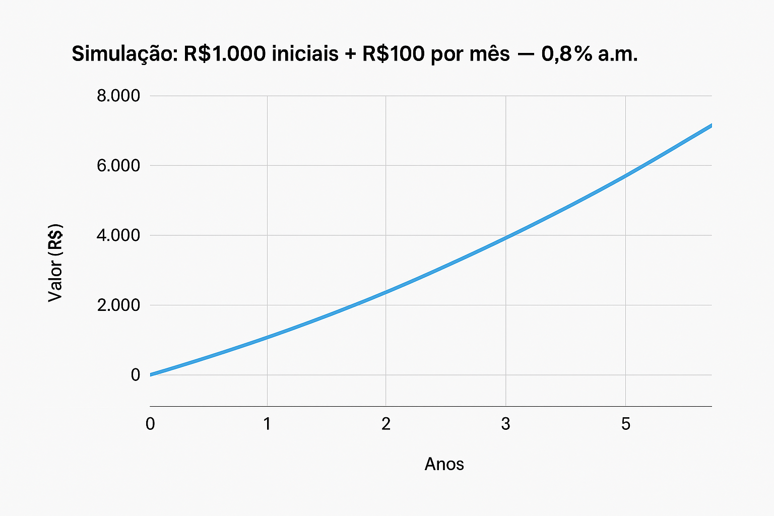ChatGPT-Image-29-de-mai.-de-2025-17_15_51 Como montar sua primeira carteira de investimentos com até R$ 1.000